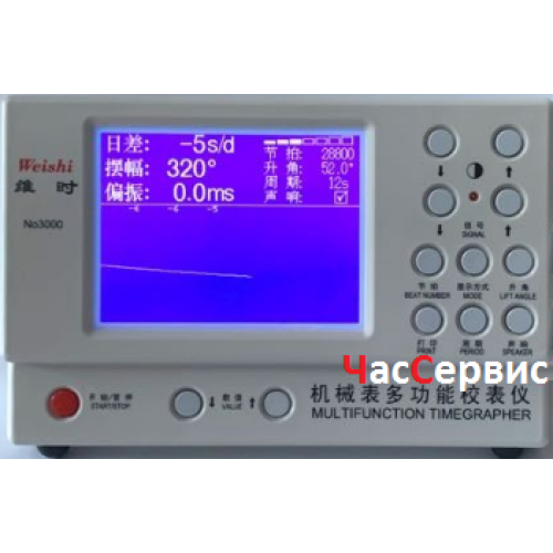 Прилад для перевірки точності ходу MTG-3000